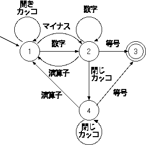 カッコを追加した状態遷移図