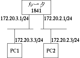 ネットワーク構成図