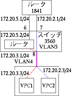 ネットワーク構成図