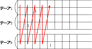 k テープの埋め込み