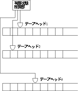 k テープチューリング機械