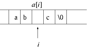 array a