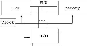 abstract figure of computer