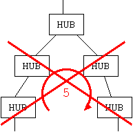 段数制限